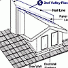 Easy Shake Install
