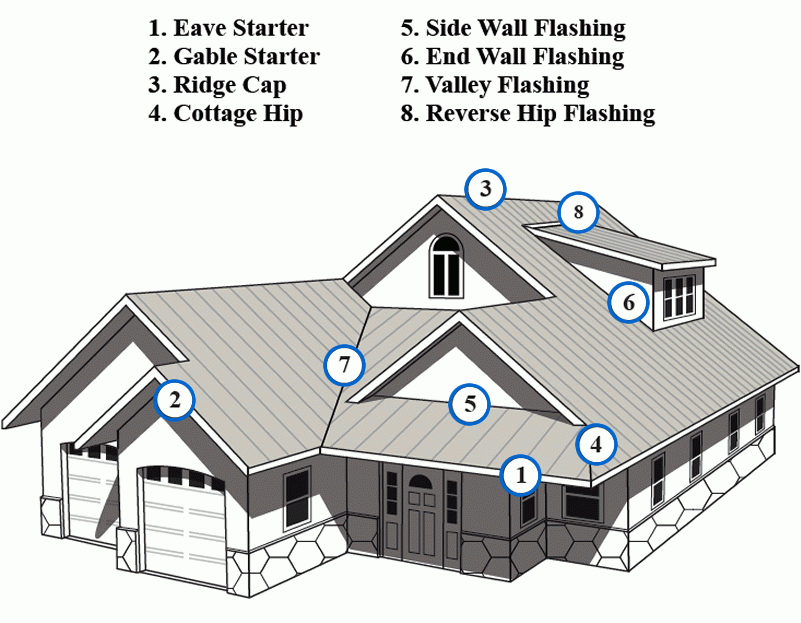 Residential Trim